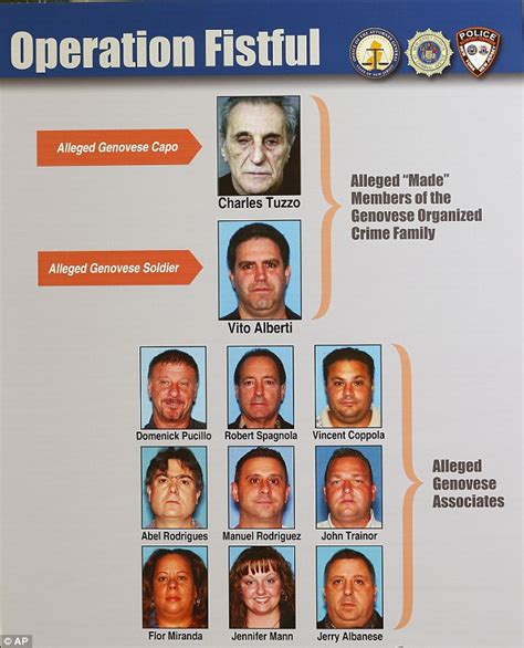 loversalb|Genovese Organized Crime Family Members And Associates .